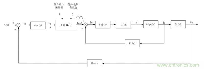 詳解三相無(wú)中線Vienna拓?fù)潆娐? title=