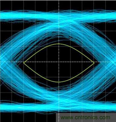 想看懂示波器眼圖，必須掌握這4點(diǎn)!