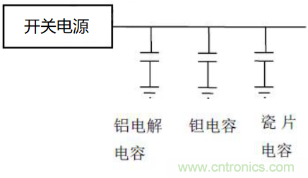 如何運(yùn)用電源設(shè)計(jì)中的去耦電容？