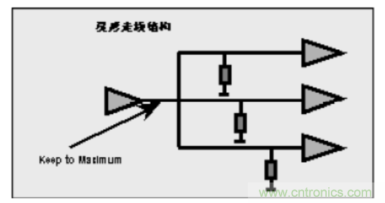 一文搞清楚端接與拓?fù)涫鞘裁矗? title=