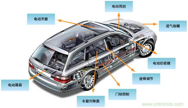 如何選擇車載有刷直流電機(jī)驅(qū)動(dòng)？