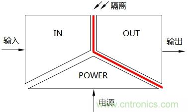 淺談隔離器的三端隔離與信號隔離器分類