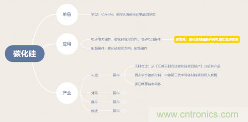 碳化硅器件如何組成逆變器？