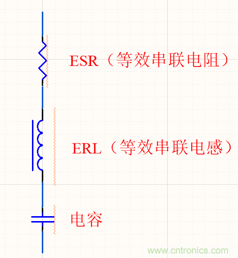 濾波電容該如何選，選多大容值？