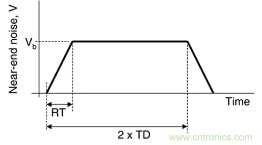 關(guān)于串?dāng)_，你想了解的都在這兒了~