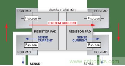 改進低值分流電阻的焊盤布局，優(yōu)化高電流檢測精度