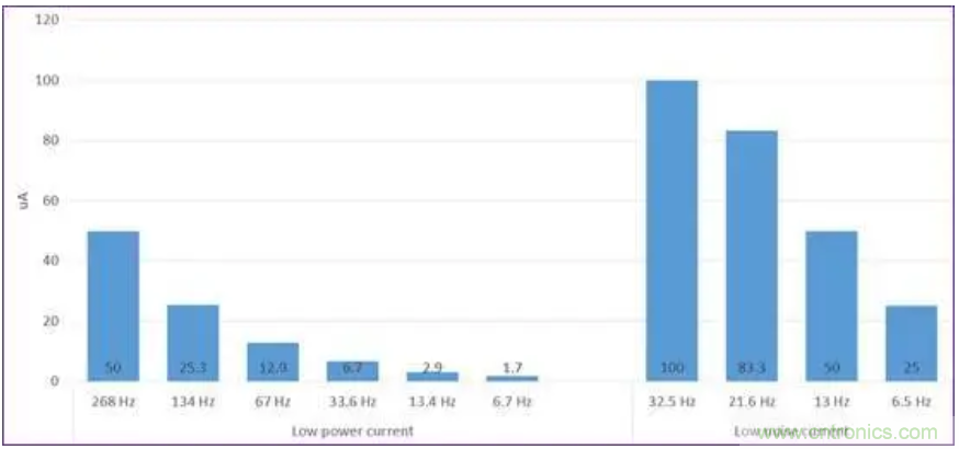 矽睿三軸加速計姿態(tài)與運動檢測應(yīng)用