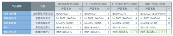 支持汽車(chē)安全的最新汽車(chē)功能安全標(biāo)準(zhǔn)“ISO 26262”