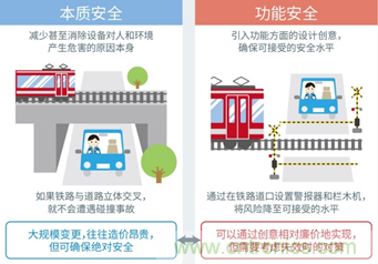 支持汽車(chē)安全的最新汽車(chē)功能安全標(biāo)準(zhǔn)“ISO 26262”