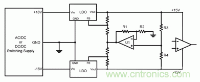 使用追蹤電源來提高信號(hào)鏈性能