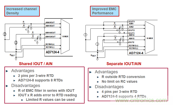 詳解高集成度模擬前端AFE AD7124在RTD測(cè)溫場(chǎng)合的應(yīng)用