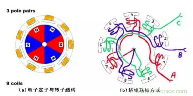 最全講解——無刷電機(jī)工作及控制原理