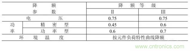 電阻有了“額定功率”，為什么還有“額定電壓”？