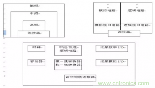 電磁脈沖傳感器在強(qiáng)場強(qiáng)下的校準(zhǔn)方法分析