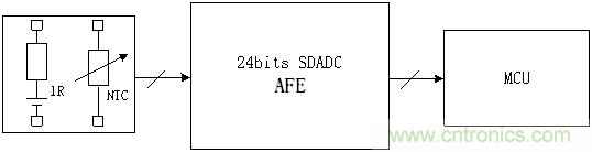 分析12bit ADC MCU+運(yùn)放額溫槍方案不足之處