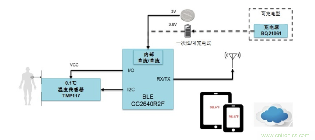 如何設(shè)計(jì)一個(gè)精準(zhǔn)、熱高效的可穿戴體溫檢測(cè)系統(tǒng)？