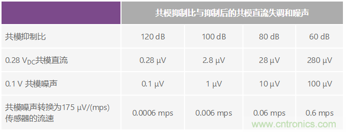 電磁流量計(jì)：設(shè)計(jì)考慮和解決方案