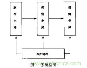 如何采用可調(diào)穩(wěn)壓芯片實現(xiàn)半導(dǎo)體激光器驅(qū)動電路的設(shè)計？