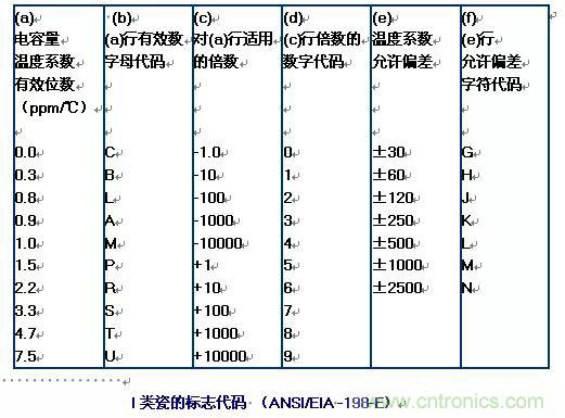 【干貨分享】溫度對MLCC的影響有哪些？