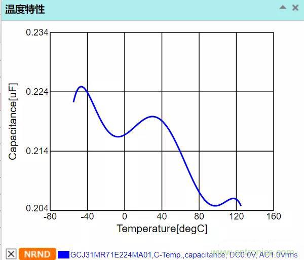 【干貨分享】溫度對MLCC的影響有哪些？