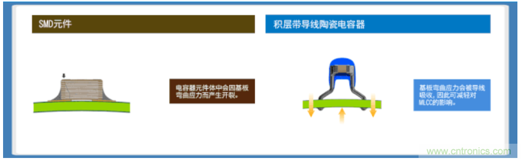 積層帶導(dǎo)線陶瓷電容器的各類解決方案指南