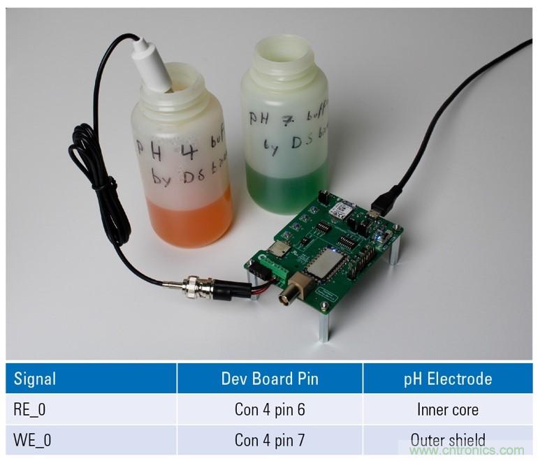 EmStat Pico：支持軟件運(yùn)行的嵌入式小型電化學(xué)恒電勢(shì)器系統(tǒng)化模塊