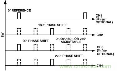 適合空間受限應(yīng)用的最高功率密度、多軌電源解決方案