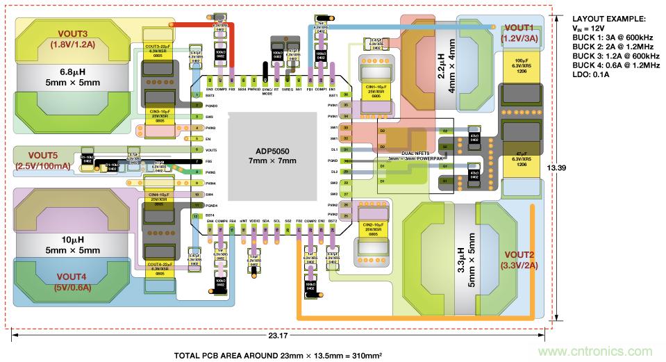 適合空間受限應(yīng)用的最高功率密度、多軌電源解決方案