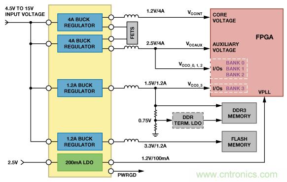 適合空間受限應(yīng)用的最高功率密度、多軌電源解決方案