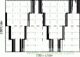 詳解高功率放大器系統(tǒng)的單元拓?fù)浜蛿?shù)字控制原理