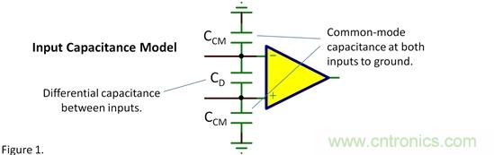 輸入電容——共模？差模？