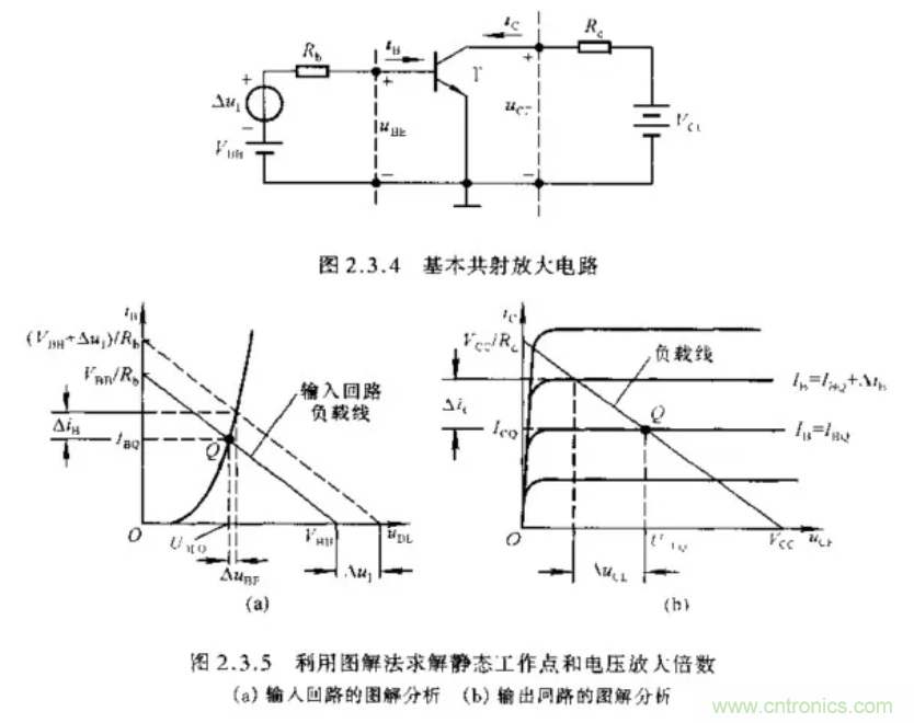 基本放大電路里的這些問題你知道嗎？