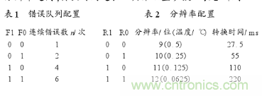 溫度傳感器在家庭環(huán)境監(jiān)控中的應用