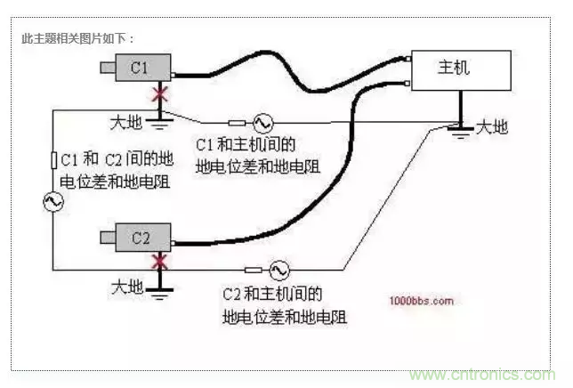 地環(huán)路干擾是怎么蹦出來的？如何能除掉它？