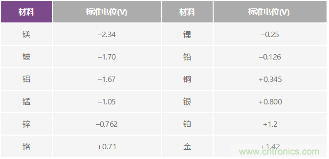 電磁流量計(jì)可在工業(yè)應(yīng)用中實(shí)現(xiàn)高精度