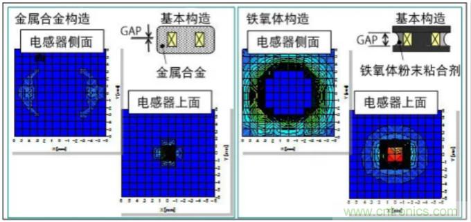 為什么醫(yī)療設(shè)備青睞村田的金屬合金功率電感器？