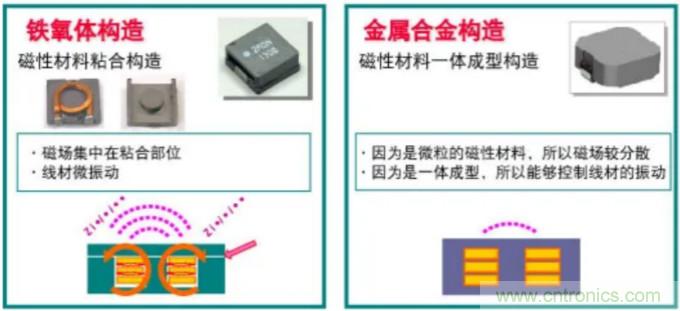 為什么醫(yī)療設(shè)備青睞村田的金屬合金功率電感器？