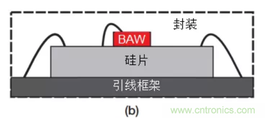 TI SimpleLink無晶振無線MCU助您輕松實現(xiàn)無晶體化