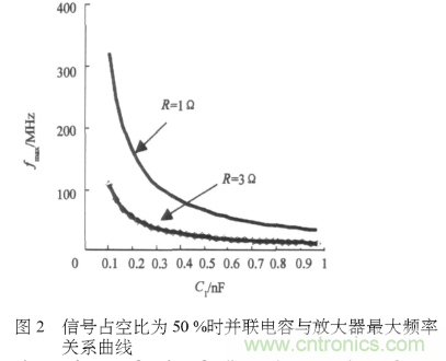 E類功率放大器電路的結(jié)構(gòu)、原理以及并聯(lián)電容的研究分析