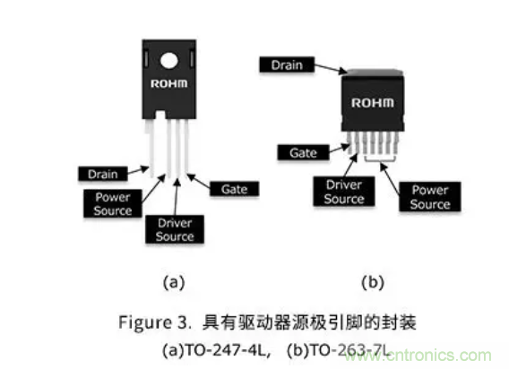 羅姆SiC MOSFET的新產(chǎn)品為何采用4引腳封裝