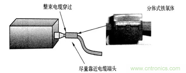 如何減小共模輻射電磁干擾？