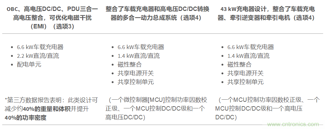 TI新能源汽車多合一動(dòng)力總成系統(tǒng)解決方案，助您快速實(shí)現(xiàn)輕量、高效、降本