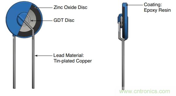 融合GDT和MOV，Bourns打造創(chuàng)新型過壓保護(hù)器件