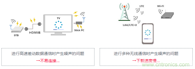 【干貨】5GHz頻段的噪聲問(wèn)題及降噪對(duì)策