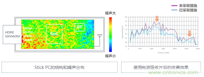 【干貨】5GHz頻段的噪聲問(wèn)題及降噪對(duì)策