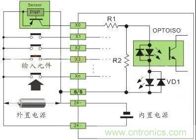 PLC與傳感器的接線都不會(huì)，還學(xué)啥PLC？