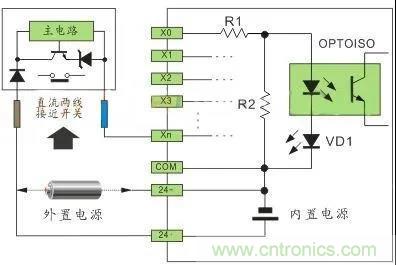 PLC與傳感器的接線都不會(huì)，還學(xué)啥PLC？