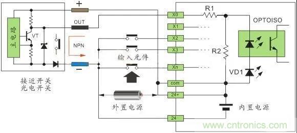 PLC與傳感器的接線都不會(huì)，還學(xué)啥PLC？