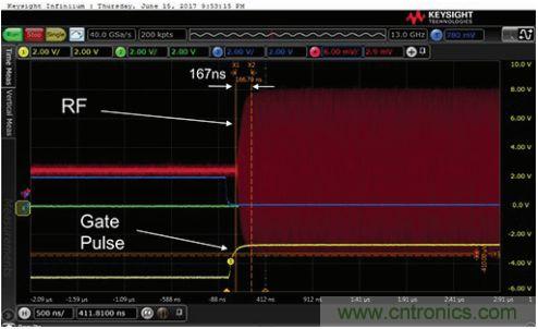 能否在 200 ns 內(nèi)開啟或關(guān)閉RF源？