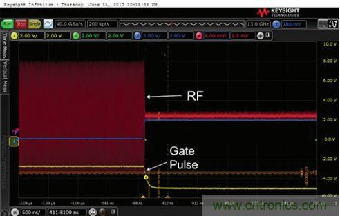 能否在 200 ns 內(nèi)開啟或關(guān)閉RF源？